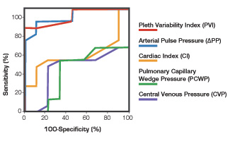 Clinical Evidence for PVI Graph
