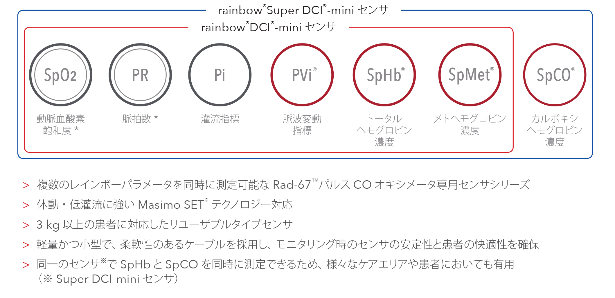 rainbow-Super-DCI-mini-Sensor_features